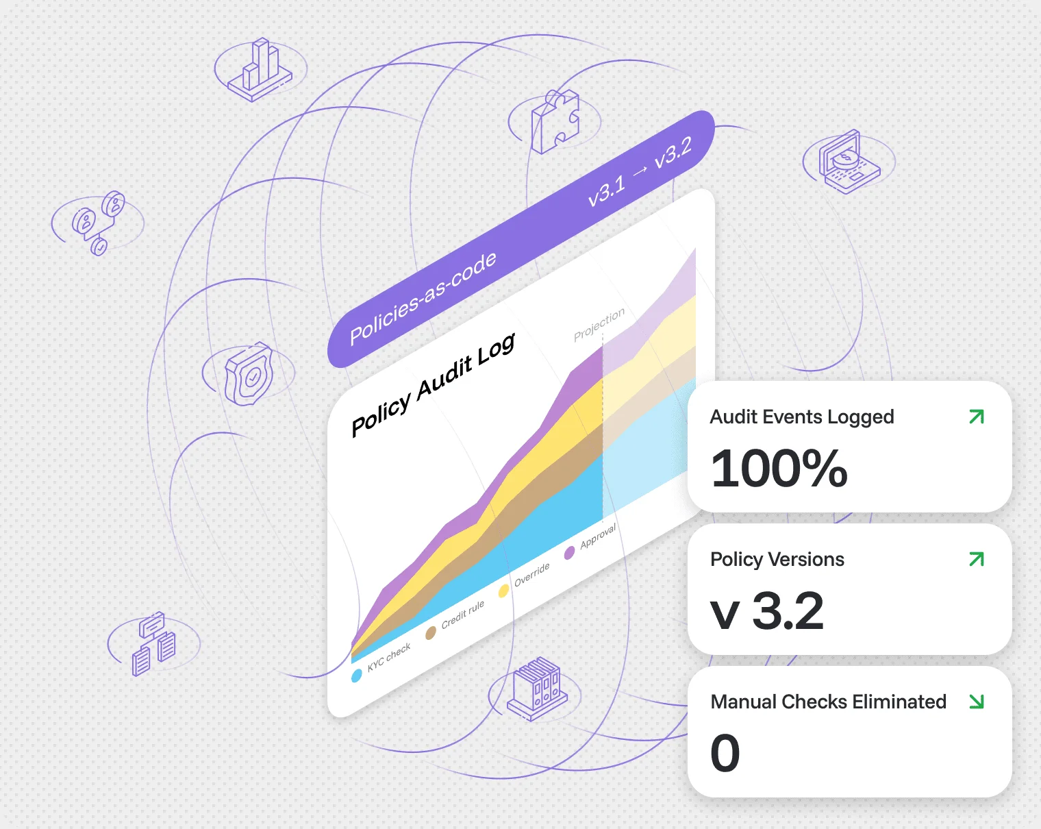 Audit-Ready Operations and Lower Cost