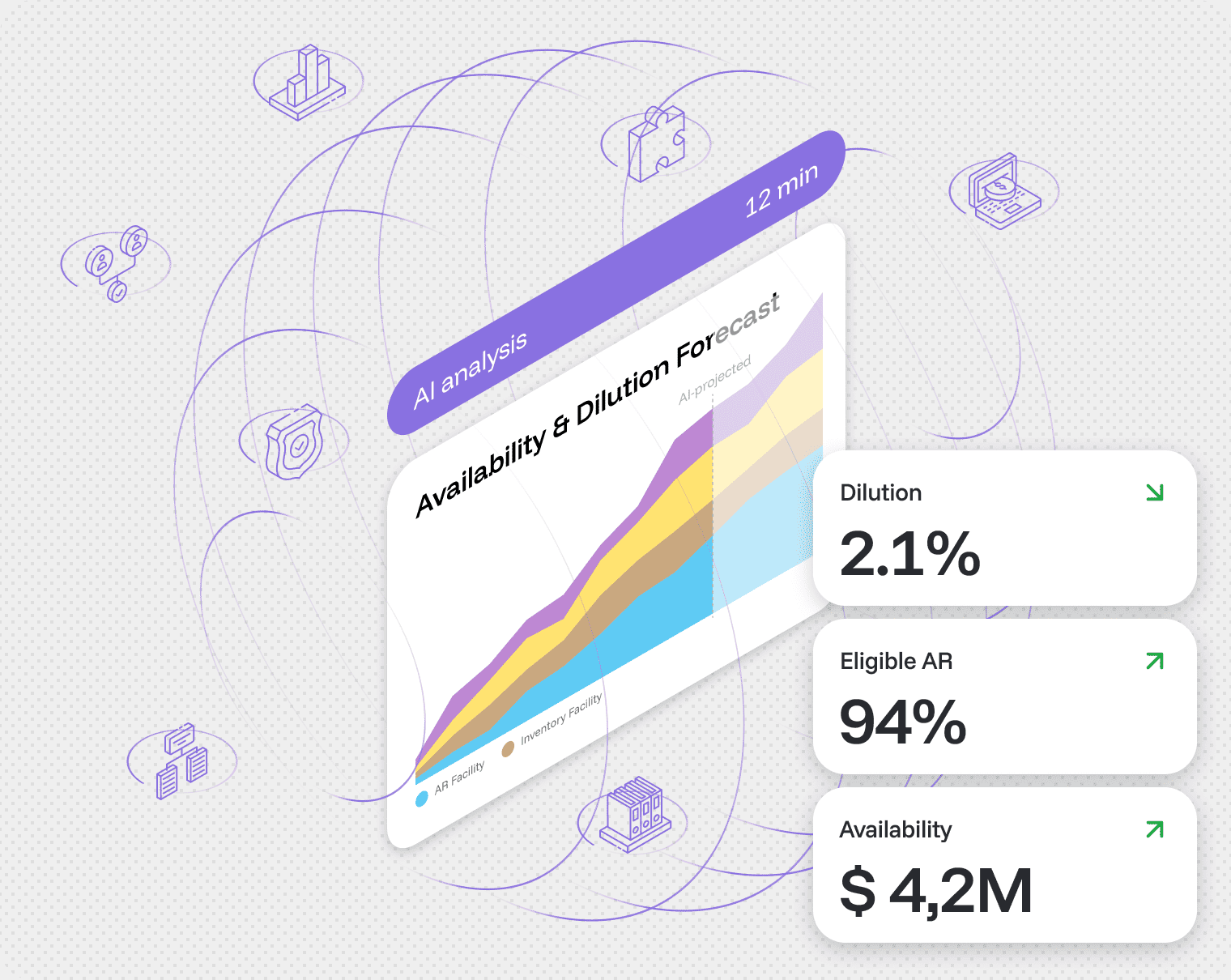 timveroOS Advanced Analytics dashboard with Availability and Dilution Forecast chart and Dilution, Eligible AR, and Availability metric tiles
