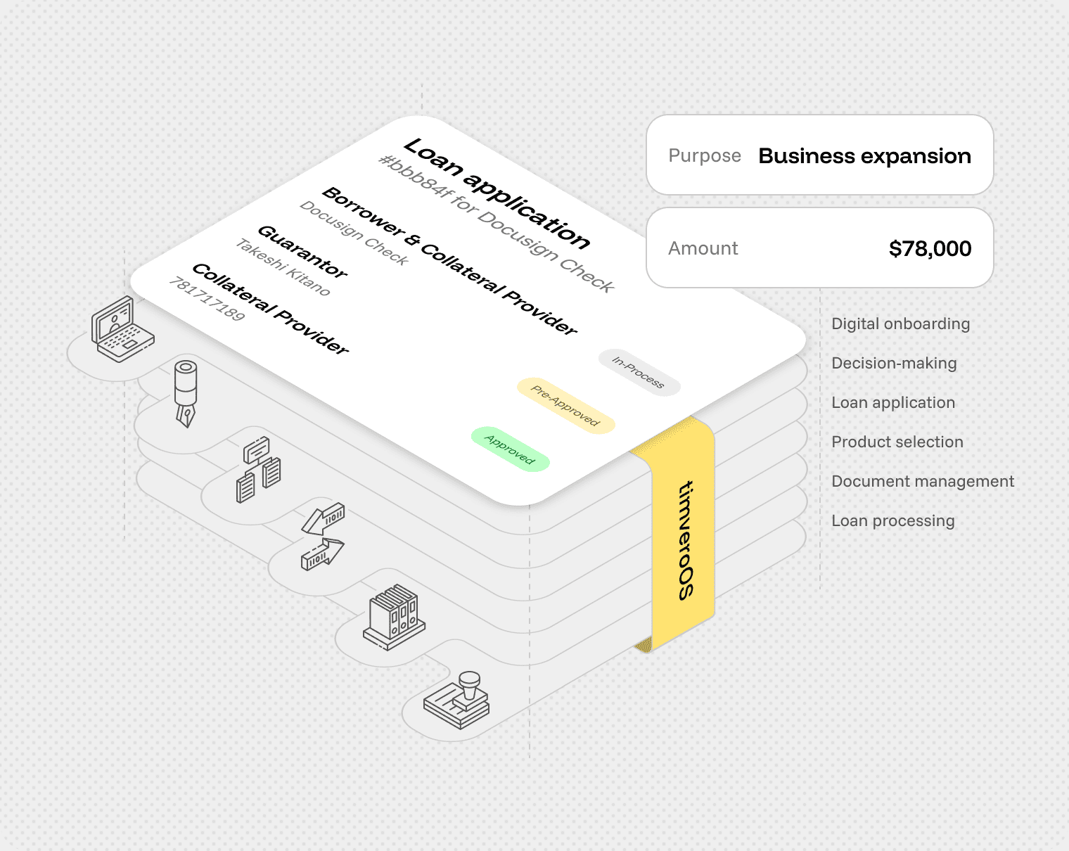 BNPL Integrations: Plug Into Your Stack