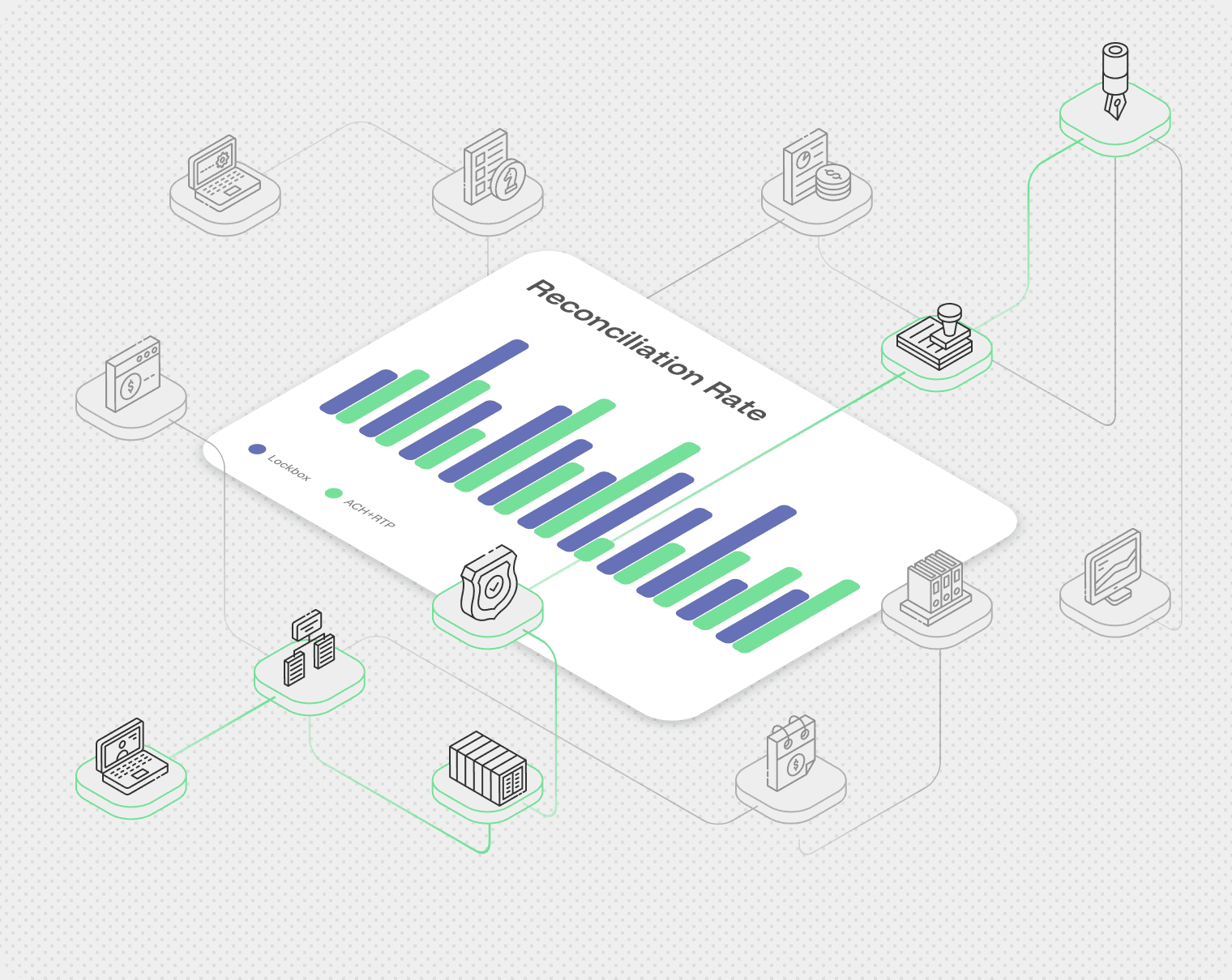 Invoice factoring software integrations on timveroOS: live lockbox vs ACH/RTP reconciliation-rate chart connected to credit bureaus, AML/KYC, ERP/EDI, GL, e-signature, and seller-portal endpoints as building blocks
