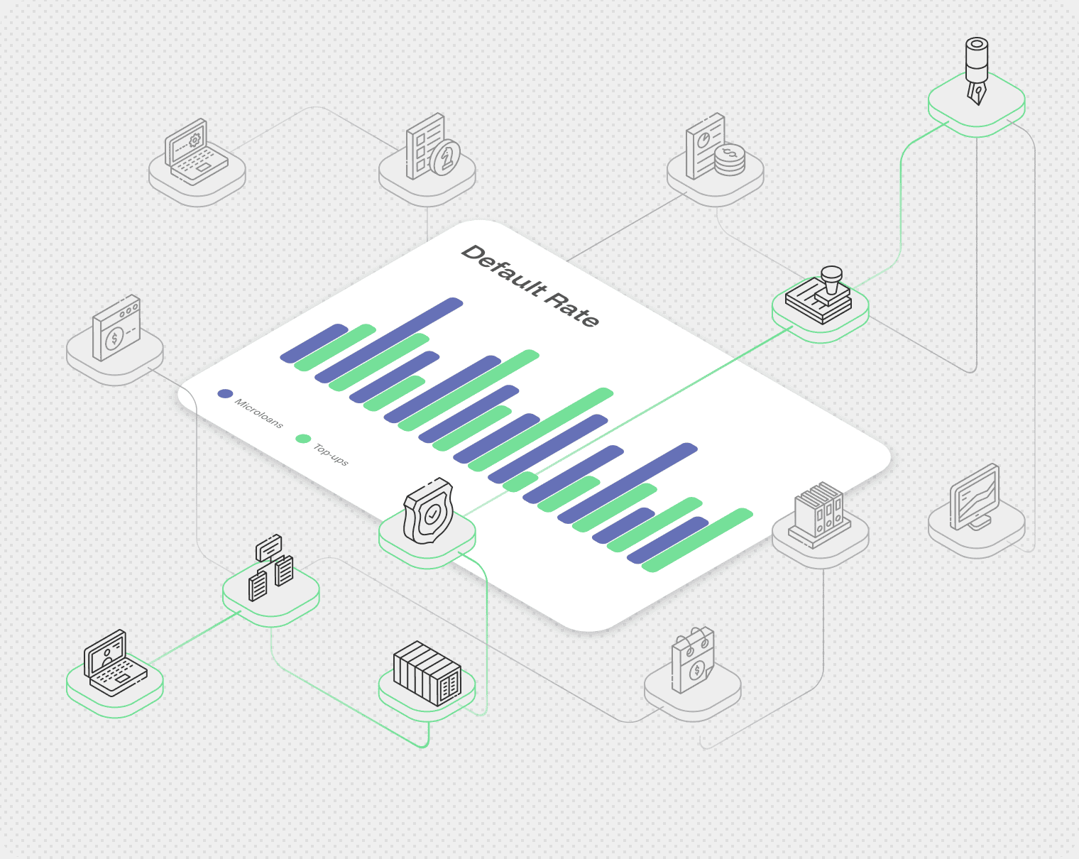 Isometric diagram of the timveroOS Building Platform auto lending integration architecture, with a default rate chart at the centre connected to DMS, bureaus, vehicle valuation, title and eLien rails, payment rails, KYC and AML, core and GL, and comms and CRM nodes
