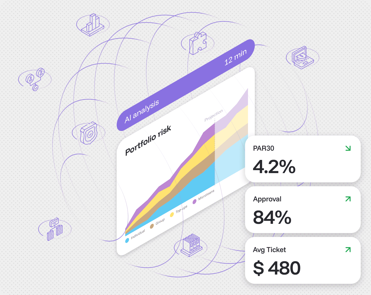 timveroOS XAI scoring engine for auto lending, showing portfolio risk projection by direct, indirect, and refinance cohorts alongside cure probability, LTV pressure, and depreciation KPI cards