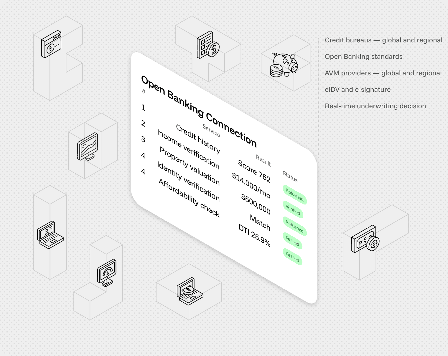 Mortgage integrations — credit bureaus, automated underwriting, loan registries, e-signature, payment rails