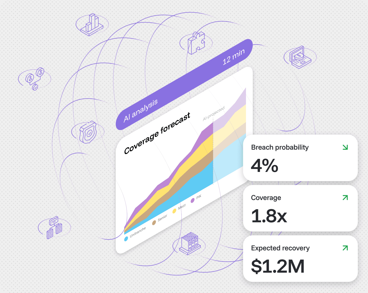 timveroOS Advanced Analytics dashboard for private credit, showing a coverage forecast by Unitranche, Senior, Mezz, and PiK tranches with breach probability 4%, coverage 1.8x, and expected recovery $1.2M KPI cards