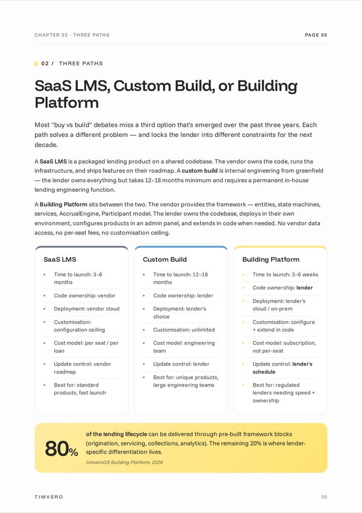 Three Paths chapter — SaaS LMS vs custom build vs Building Platform comparison.